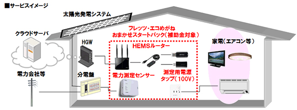 ※画像はイメージです