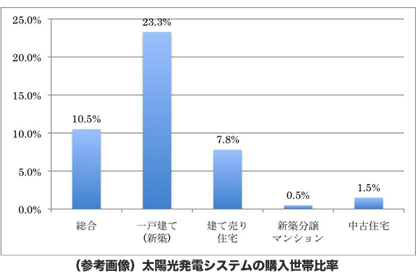 ※画像はイメージです