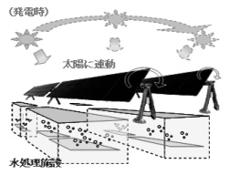 東京都の平成26年度提案:下水道施設にも太陽光発電システムを設置