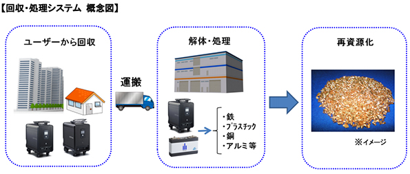 ※画像はイメージです