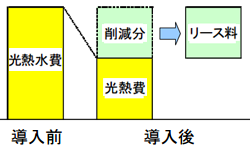 ※画像はイメージです