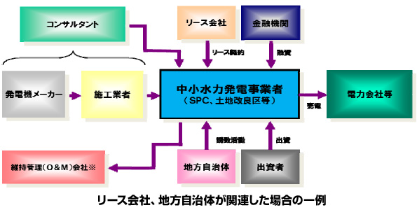 ※画像はイメージです