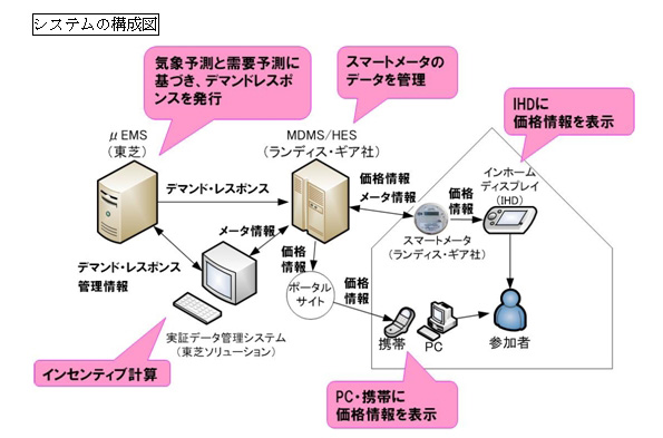 ※画像はイメージです