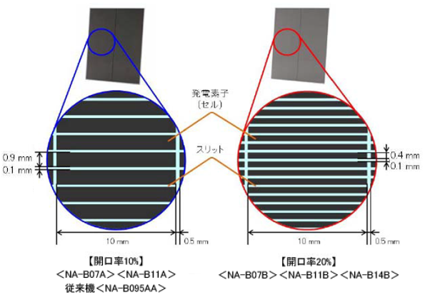 シャープのシースルー太陽電池