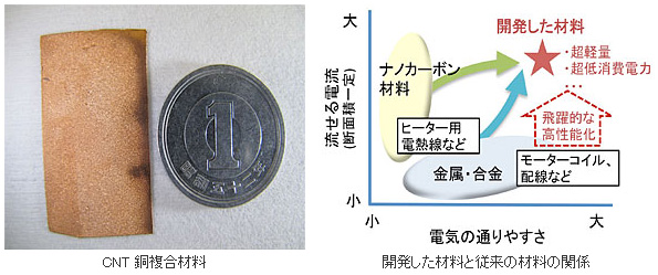 ※画像はイメージです