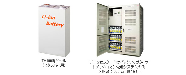 リチウムイオン電池の例