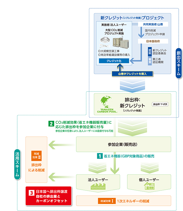 スキームの全体像イメージ
