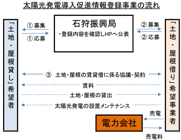 ※画像はイメージです