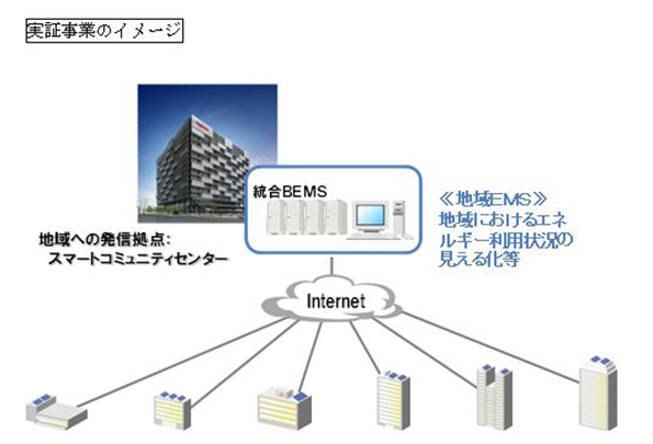 ※画像はイメージです