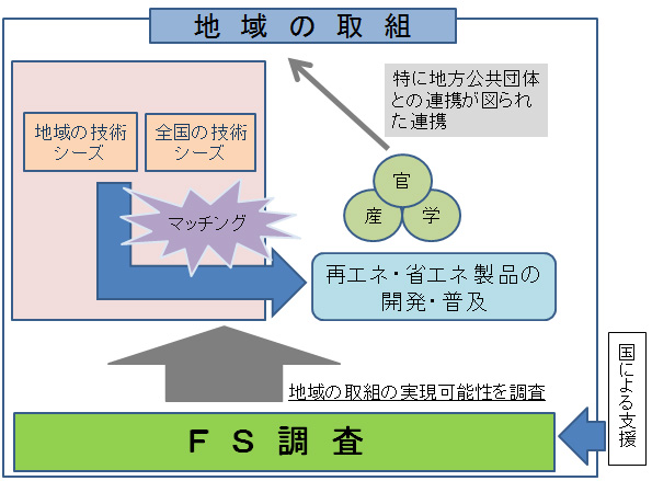 ※画像はイメージです