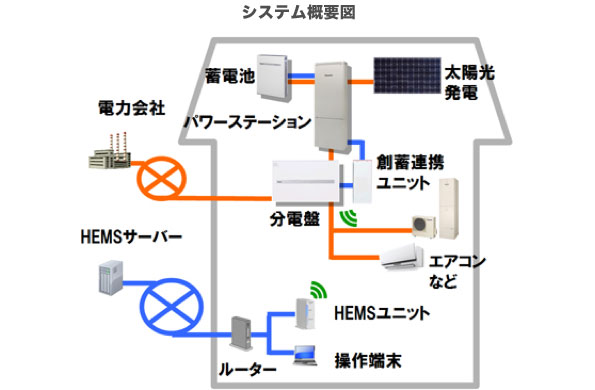 ※画像はイメージです