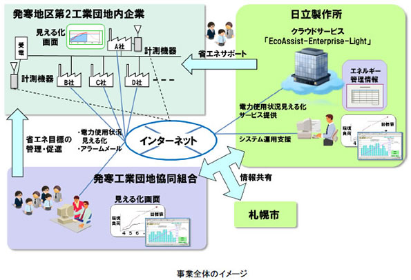 ※画像はイメージです