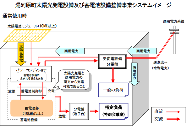 ※画像はイメージです