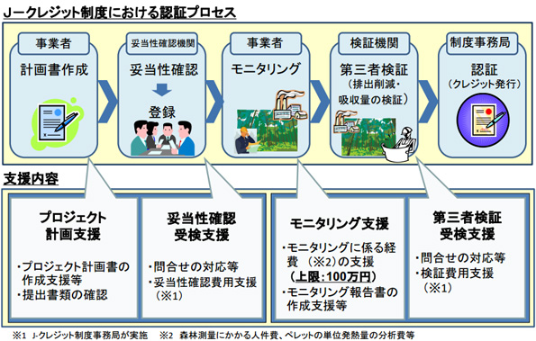  図中、「モニタリング」の部分の費用が支援される
 （※拡大画像はこちらをクリック） 