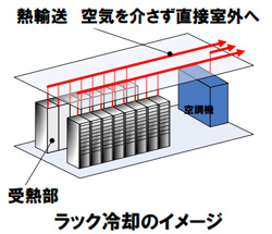 ※画像はイメージです