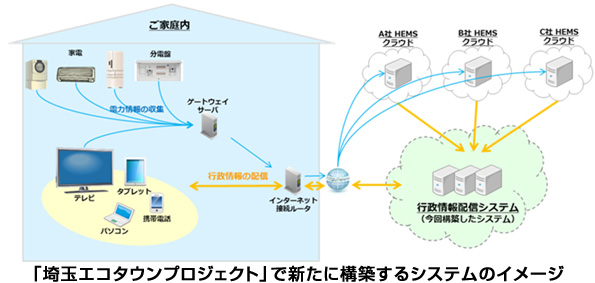 ※画像はイメージです