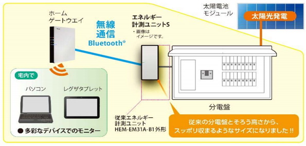 東芝「SimpleHEMS」接続イメージ