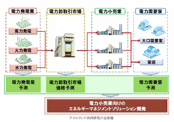 ※画像はイメージです