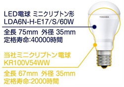 同社製のミニクリプトン形電球との形状比較