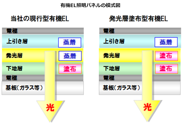 ※画像はイメージです