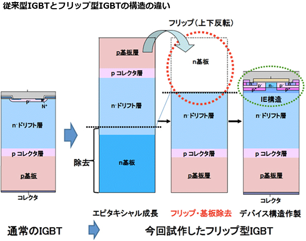 ※画像はイメージです