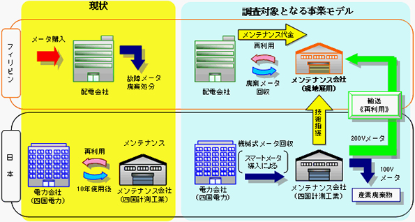 ※画像はイメージです