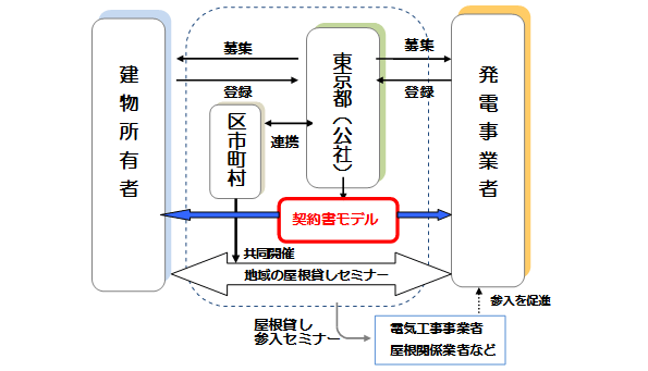 ※画像はイメージです