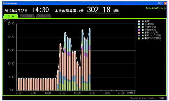 PCソフト(SmaConViewβ)の画面イメージ