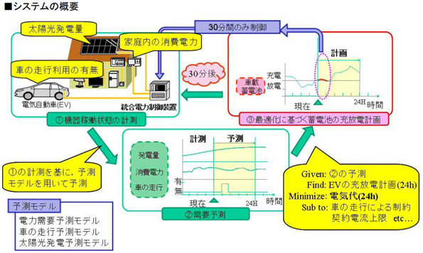  開発するシステムの概要
 （※拡大画像はこちらをクリック） 