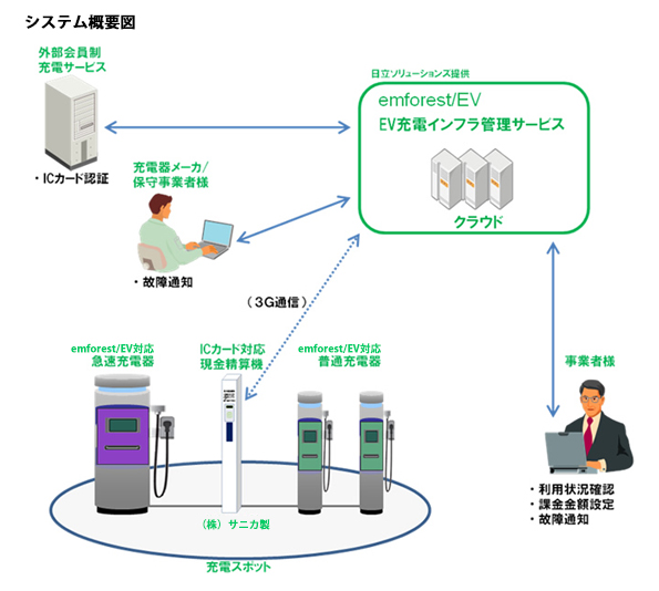 ※画像はイメージです