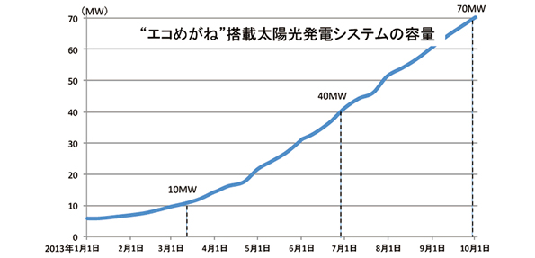 ※画像はイメージです