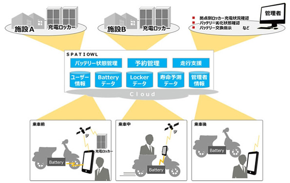 サービスのイメージ図