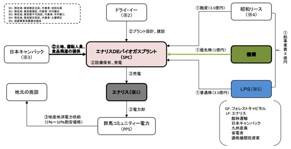  スキーム概要（※拡大画像はこちらをクリック） 