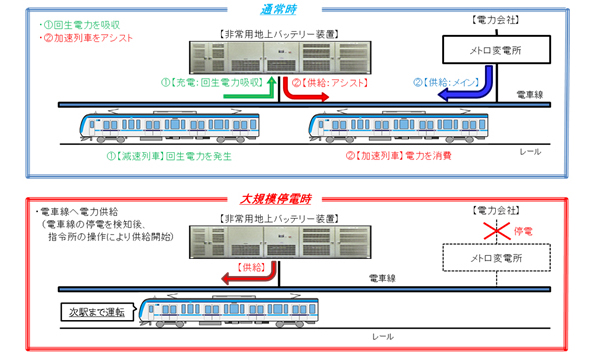 ※画像はイメージです