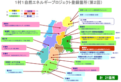 「1村1自然エネルギー登録制度」第2回の登録箇所