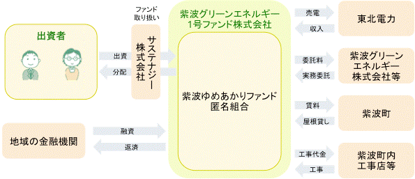 ※画像はイメージです