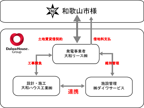 ※画像はイメージです