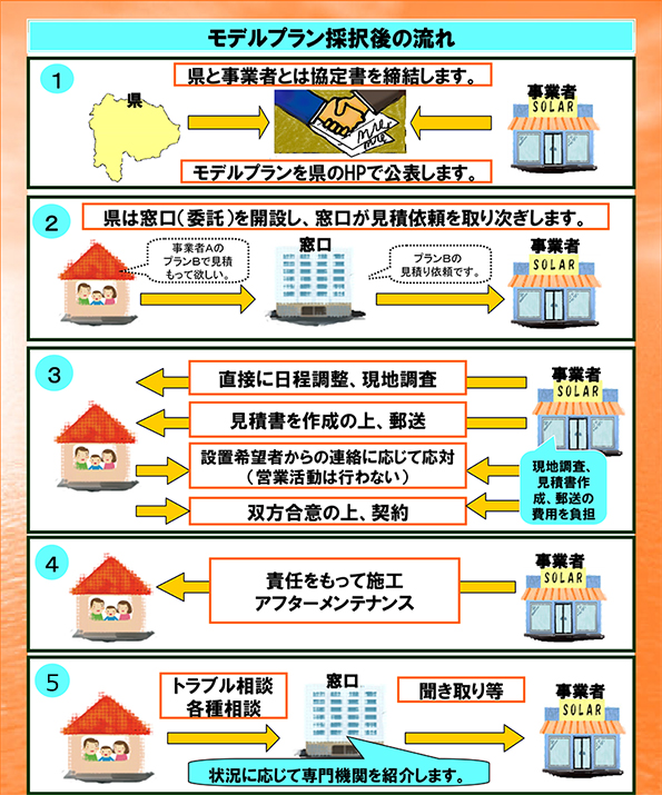 モデルプラン採択後の流れ　※クリックで拡大します