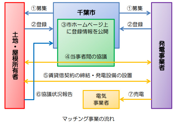 ※画像はイメージです