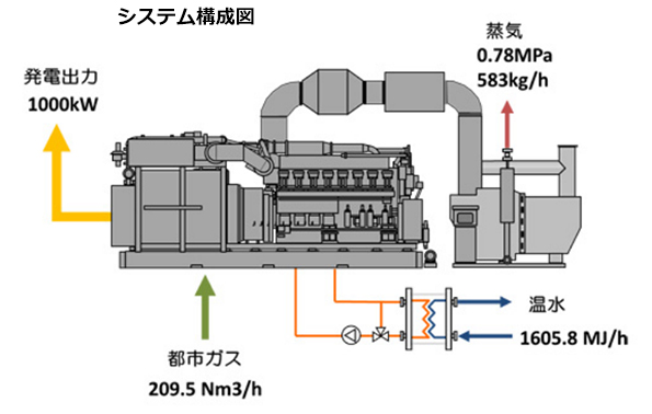 ※画像はイメージです