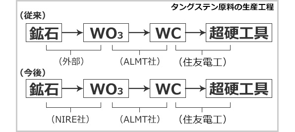 ※画像はイメージです