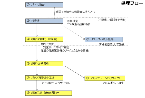 ※画像はイメージです