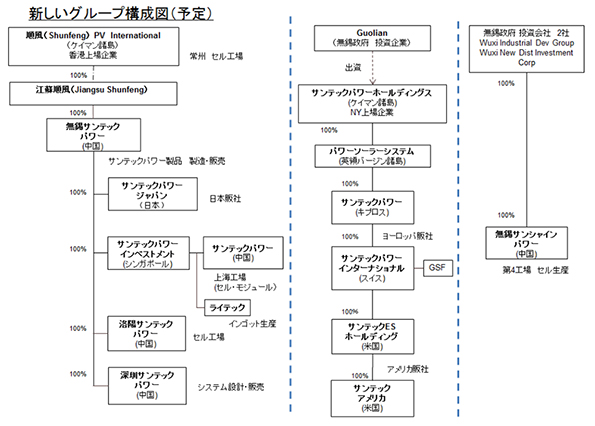  新しいグループ構成図（予定）
 ※こちらをクリックすると拡大します。 