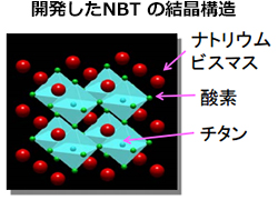 ※画像はイメージです