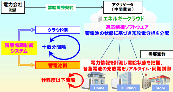 ※画像はイメージです