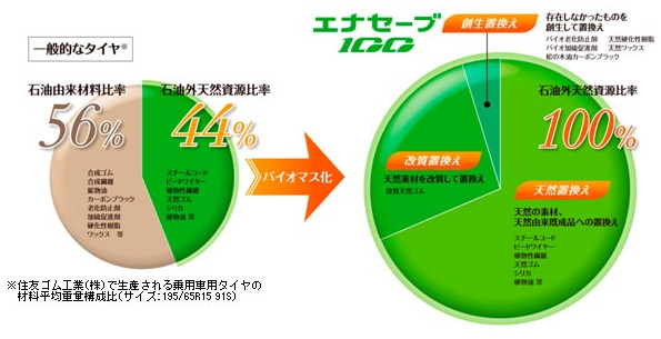 エナセーブ 100の特長