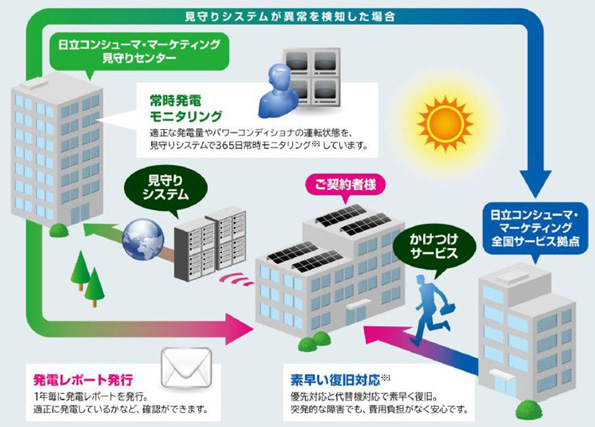 ※画像はイメージです