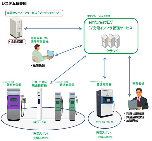 ※こちらをクリックすると拡大します。 