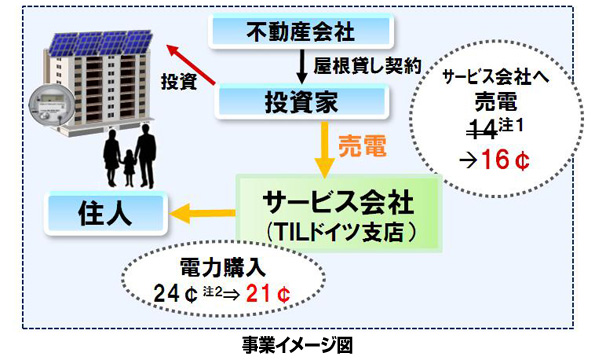 ※画像はイメージです