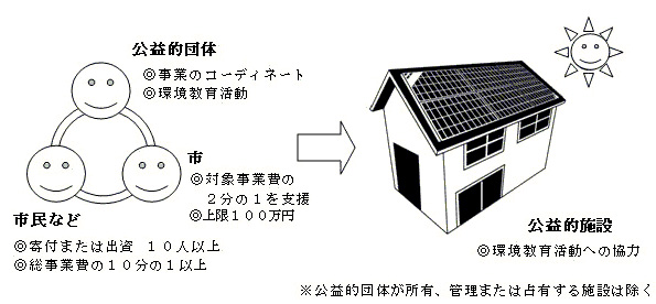 ※画像はイメージです